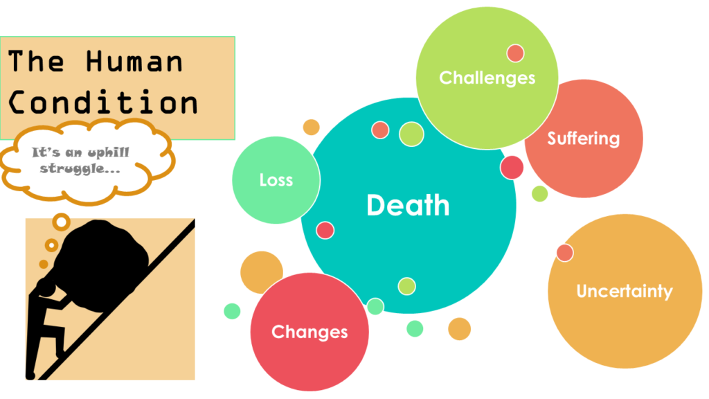 The Human Condition Death Loss Suffering Uncertainty Changes Challenges Graphic: “It’s an uphill struggle” Person pushing boulder uphill. Retrieved from: https://pixabay.com/illustrations/struggle-push-uphill-battle-effort-1271657/