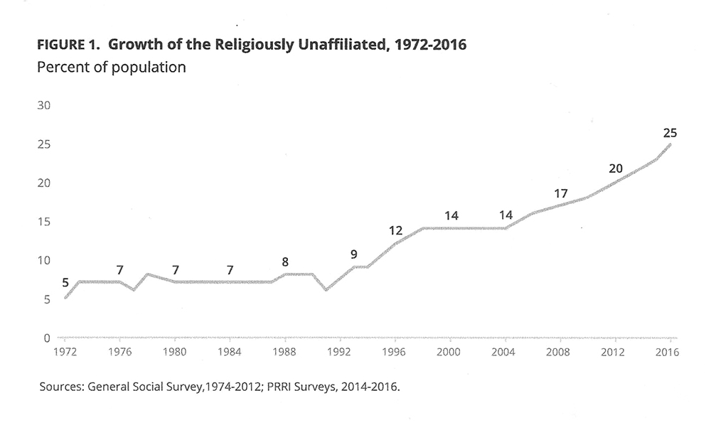 religious chemical imbalance faith