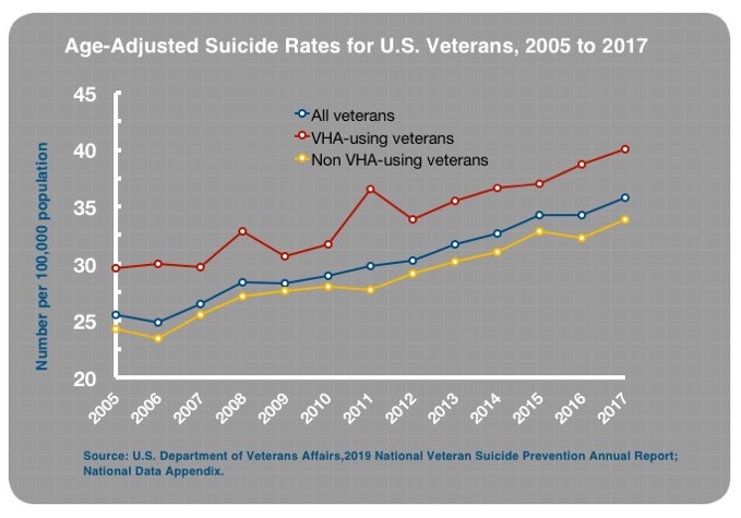 Va Disability Percentage Chart 2017