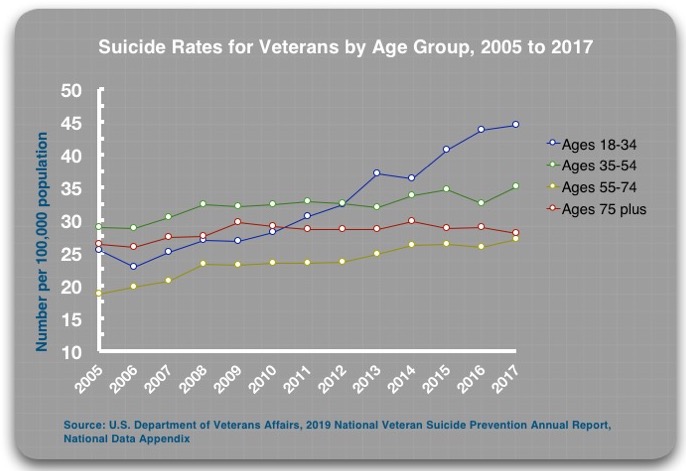 Va Education Benefits Pay Chart 2017