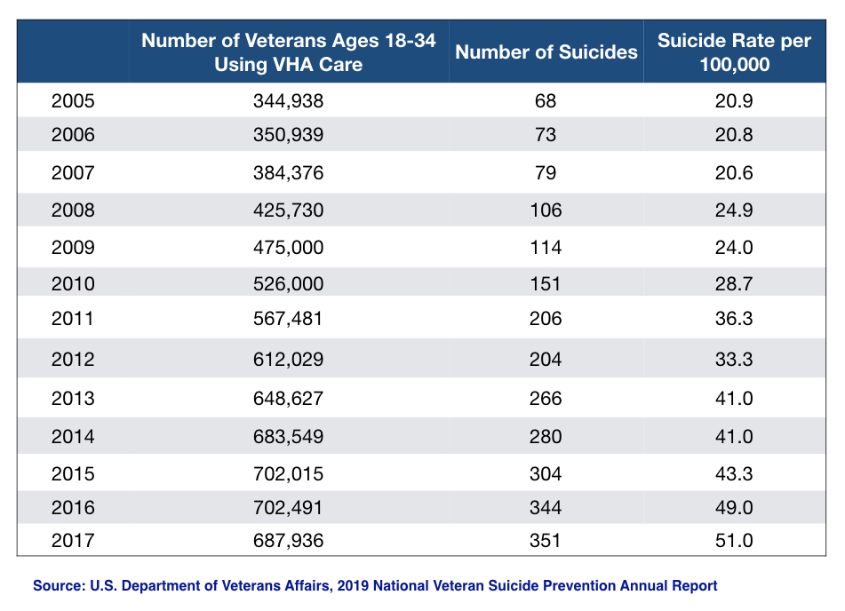 Va Disability Percentage Chart 2015