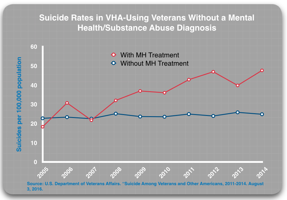 Va Pay Chart 2011