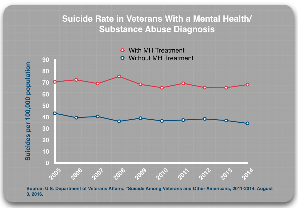 Va Pay Chart 2011