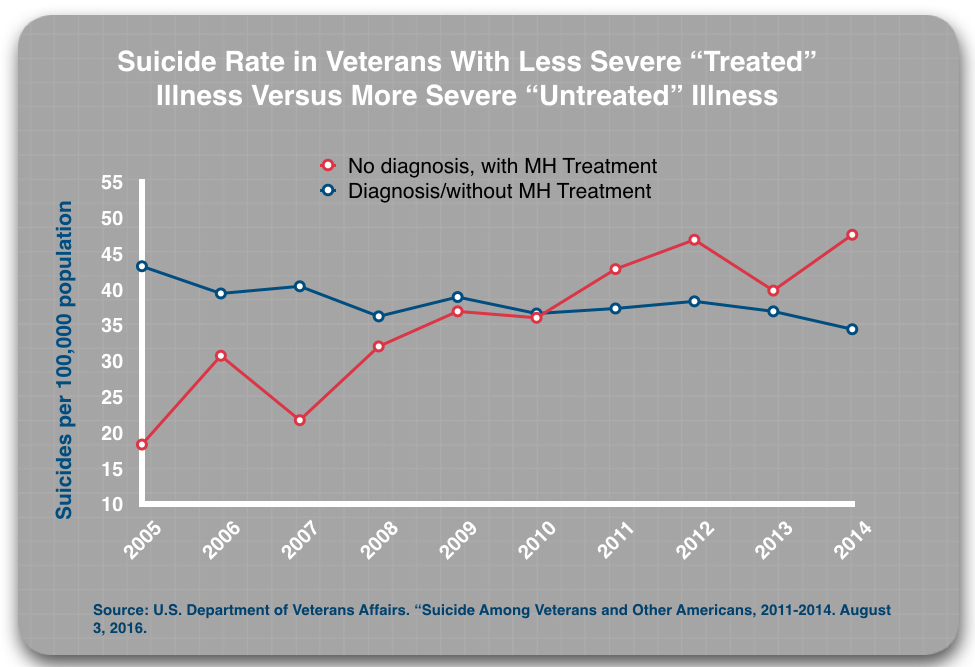 Va Disability Chart 2010