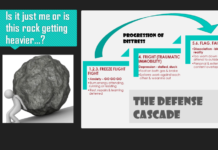 Anatomy of a Suicide: Stress and the Human Condition stress response