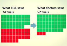 Where Are the Results of These Five Clinical Trials of Antidepressant Drugs? transparimed missing clinical trials