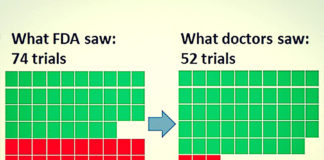 Where Are the Results of These Five Clinical Trials of Antidepressant Drugs? transparimed missing clinical trials