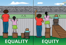 COVID-19: What’s Equity Got to Do With It?