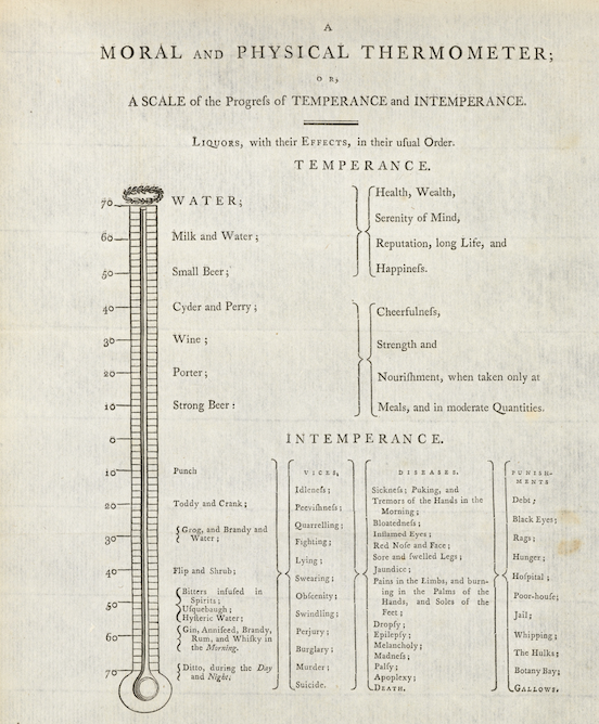 temperance thermometer ardent spirits