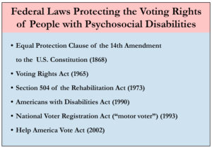 Federal laws protecting the voting rights of people with psychosocial disabilities