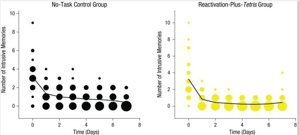 A graph of the Study 1 results