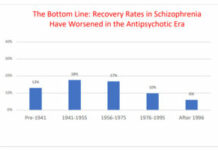 An Open Letter to the Member Organizations of the Mental Health Professions