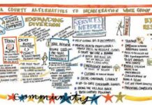 Undoing the Healthcare-to-Prison Pipeline with Abolitionist Practice