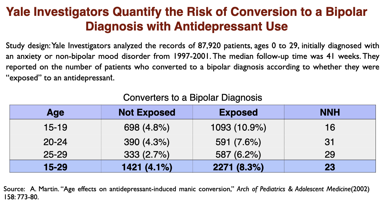 How To Increase Libido While On Antidepressants