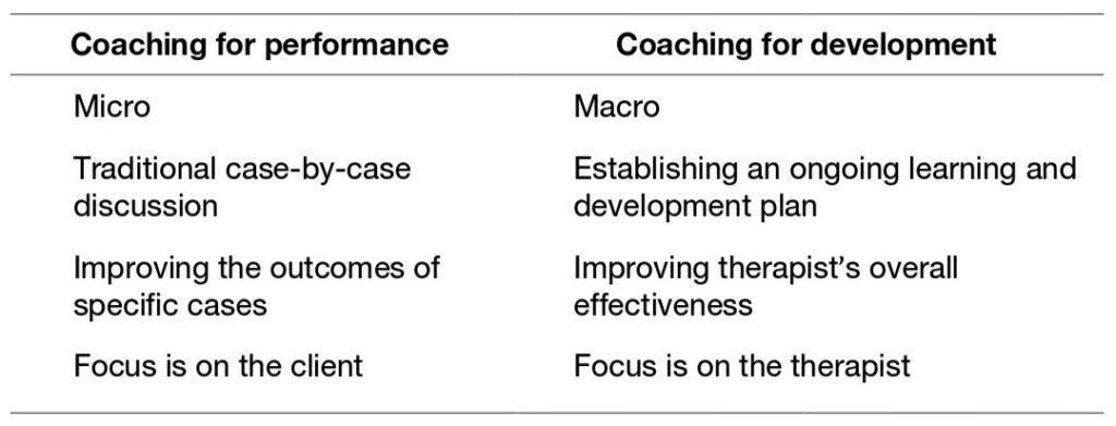 A chart comparing macro- versus micro-coaching