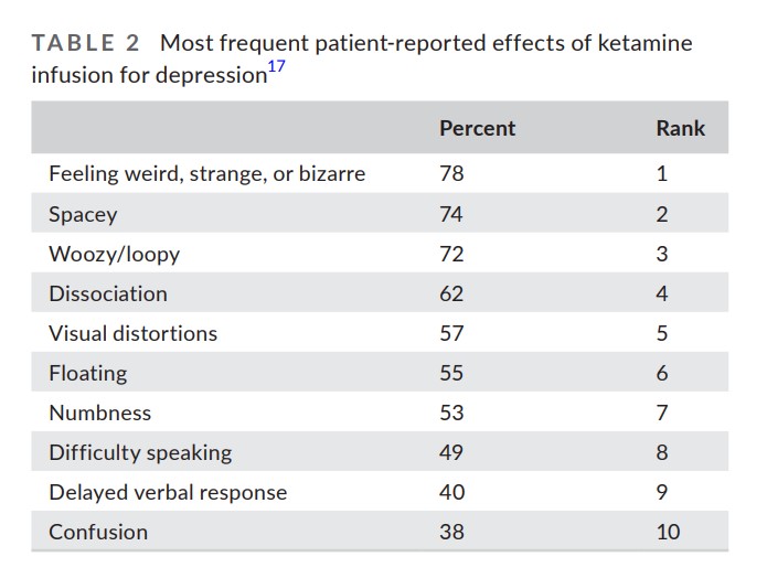 The table, described in the text, which lists effects of ketamine infusions