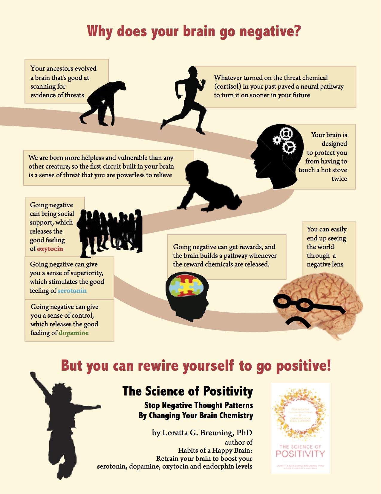 Infographic about brain going negative and how to go positive