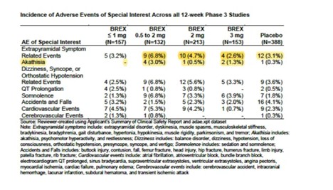 FDA's Fast-Track for Rexulti Raises Concerns