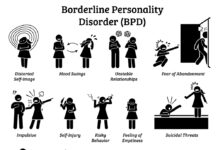 Borderline Personality Disorder “No Longer Has a Place in Clinical Practice” Image depicts the thoughts and behaviors typically associated with BPD.