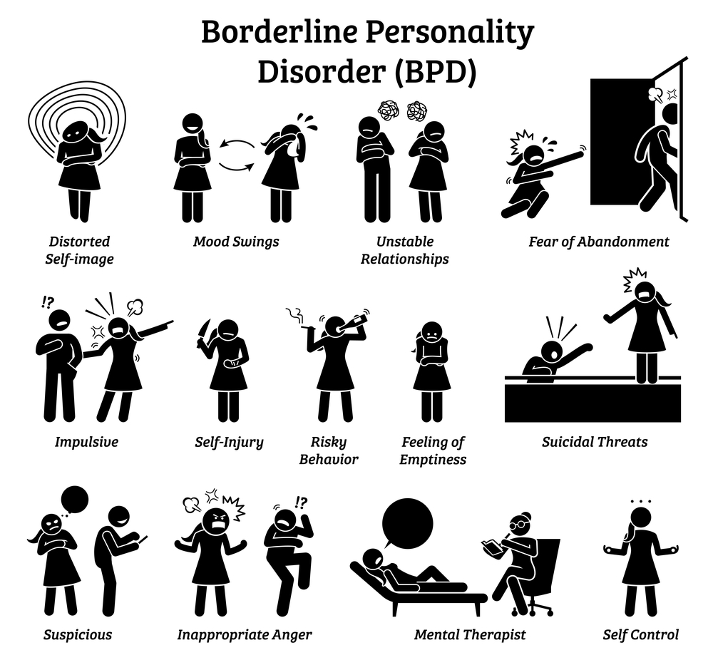 Opinion  Individuals with borderline personality disorder are not