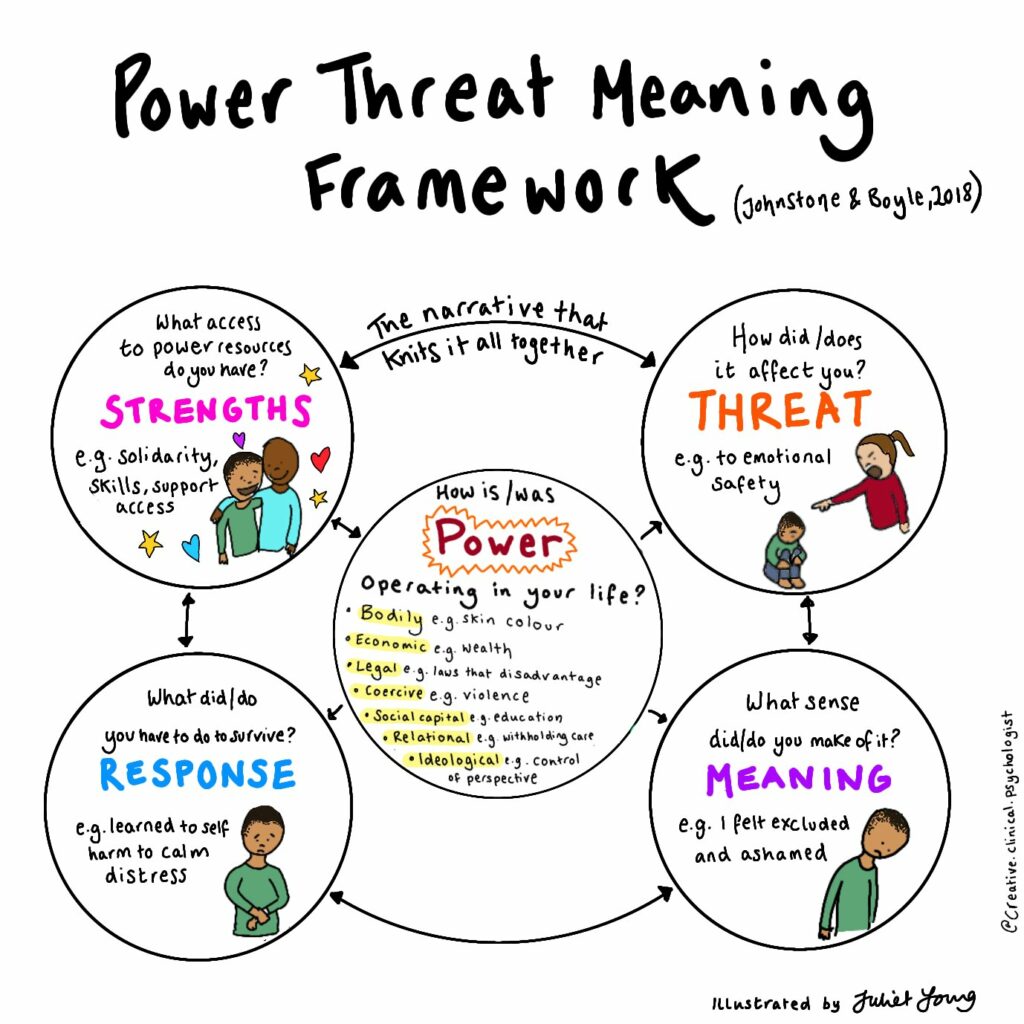 Illustration of the PTMF framework by psychologist Juliet Young (@Juliet_Young1)