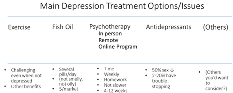 An example PDA for depression