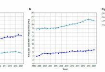 Antidepressant Use Tightly Correlates with Increased Suicide Rates