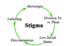 People With Lived Experience Co-Produce Study on Combating Mental Health Stigma