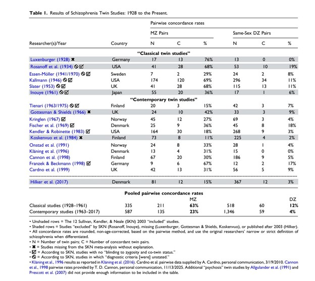 Table 1